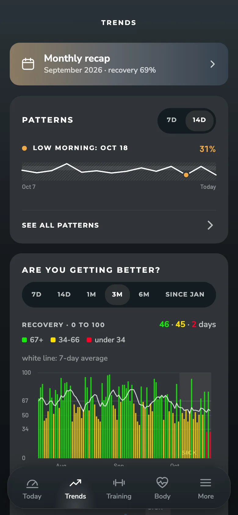 ZONAL Trends screen: Patterns and recovery over time, with your monthly recap at the top.