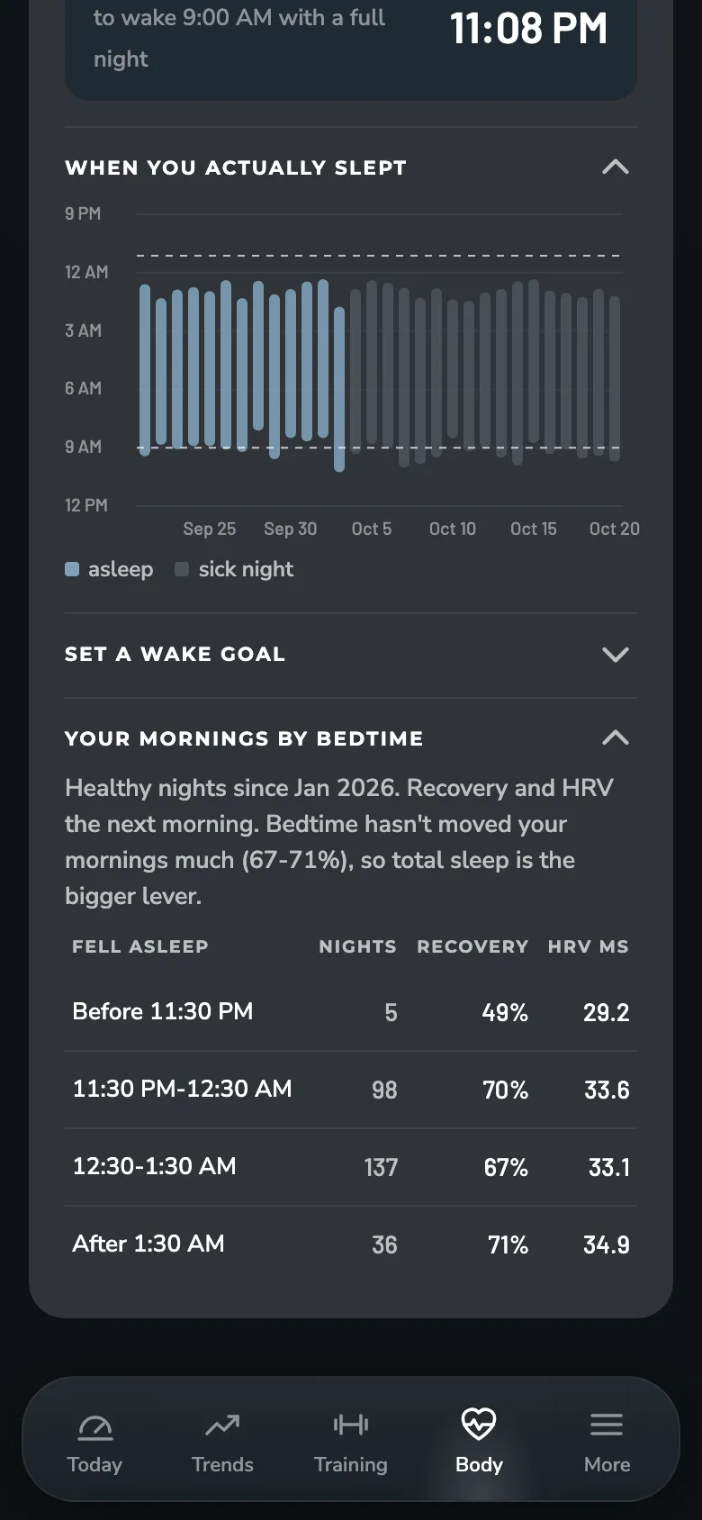 ZONAL Sleep schedule details screen: When you actually slept, and how your mornings went by bedtime.