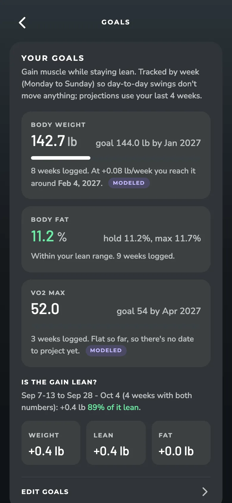 ZONAL Goals screen: Body weight, body fat and VO2 max goals, tracked by week.
